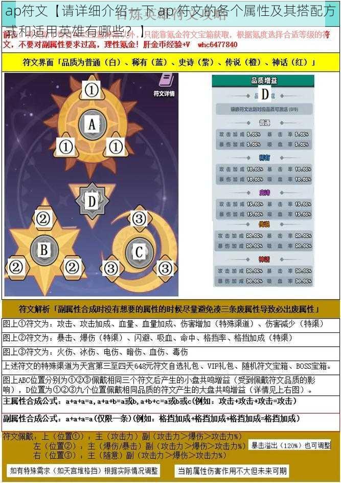 ap符文【请详细介绍一下 ap 符文的各个属性及其搭配方式和适用英雄有哪些？】