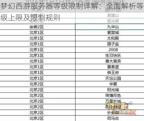 梦幻西游服务器等级限制详解：全面解析等级上限及限制规则