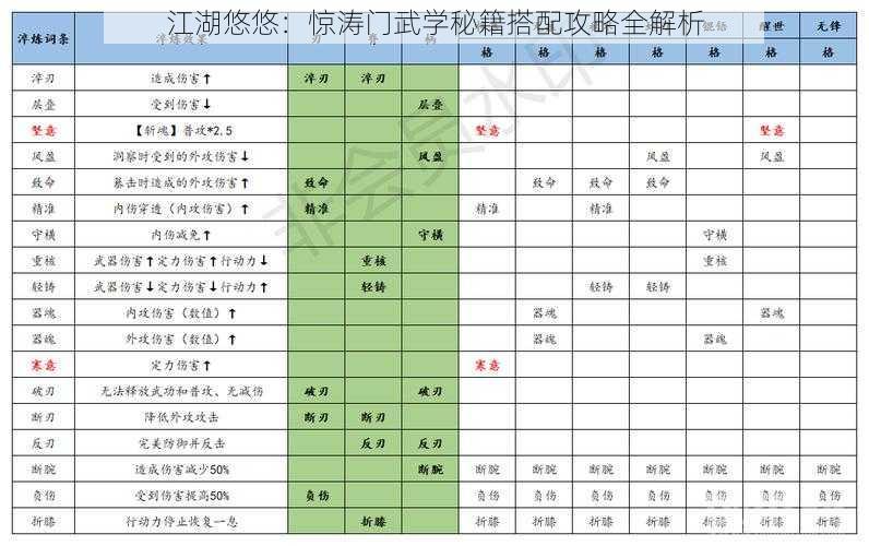 江湖悠悠：惊涛门武学秘籍搭配攻略全解析