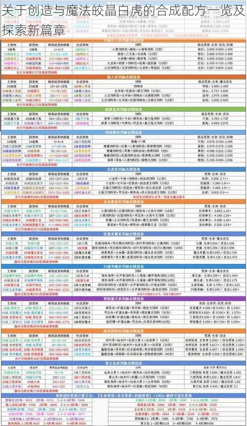 关于创造与魔法皎晶白虎的合成配方一览及探索新篇章