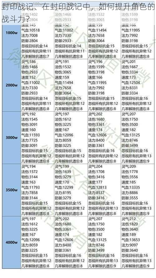 封印战记、在封印战记中，如何提升角色的战斗力？