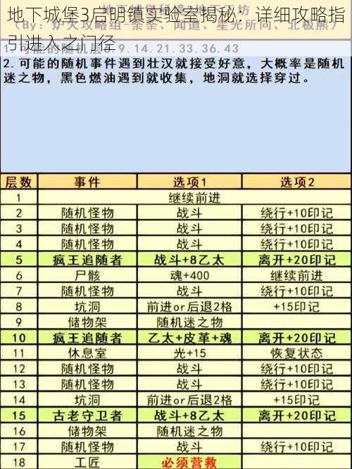 地下城堡3启明镇实验室揭秘：详细攻略指引进入之门径