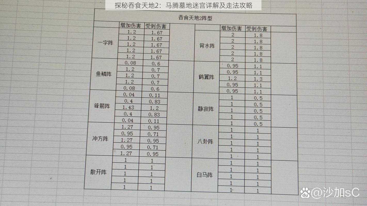 探秘吞食天地2：马腾墓地迷宫详解及走法攻略