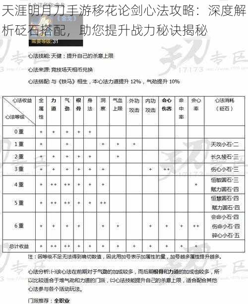 天涯明月刀手游移花论剑心法攻略：深度解析砭石搭配，助您提升战力秘诀揭秘