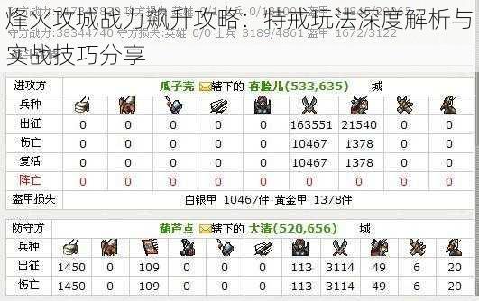 烽火攻城战力飙升攻略：特戒玩法深度解析与实战技巧分享