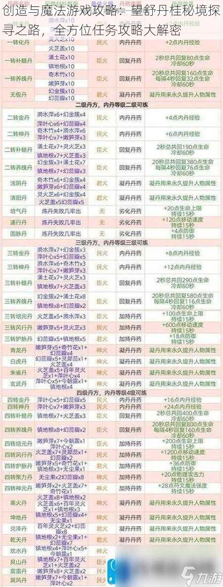 创造与魔法游戏攻略：望舒丹桂秘境探寻之路，全方位任务攻略大解密