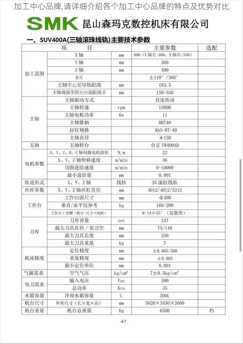 加工中心品牌,请详细介绍各个加工中心品牌的特点及优势对比