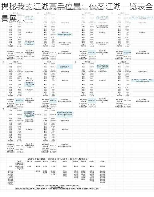 揭秘我的江湖高手位置：侠客江湖一览表全景展示