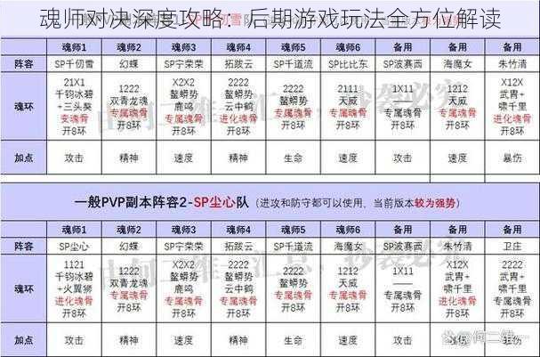 魂师对决深度攻略：后期游戏玩法全方位解读