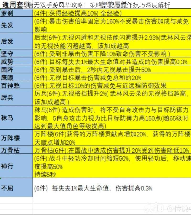 大唐无双手游风华攻略：策略搭配与操作技巧深度解析