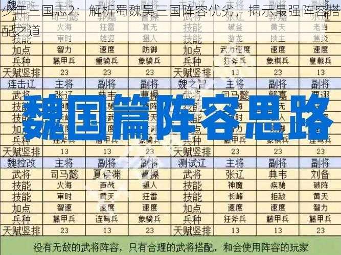 少年三国志2：解析蜀魏吴三国阵容优劣，揭示最强阵容搭配之道