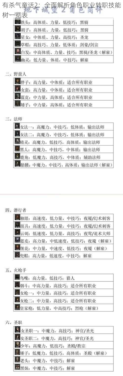 有杀气童话2：全面解析角色职业转职技能树一览表