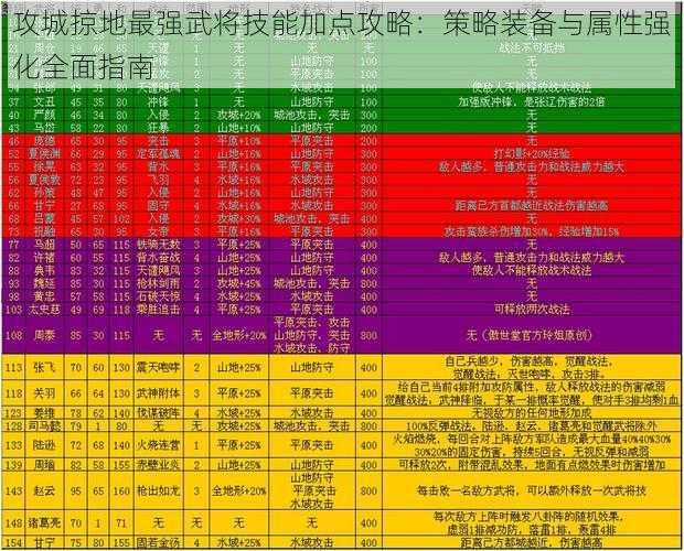 攻城掠地最强武将技能加点攻略：策略装备与属性强化全面指南