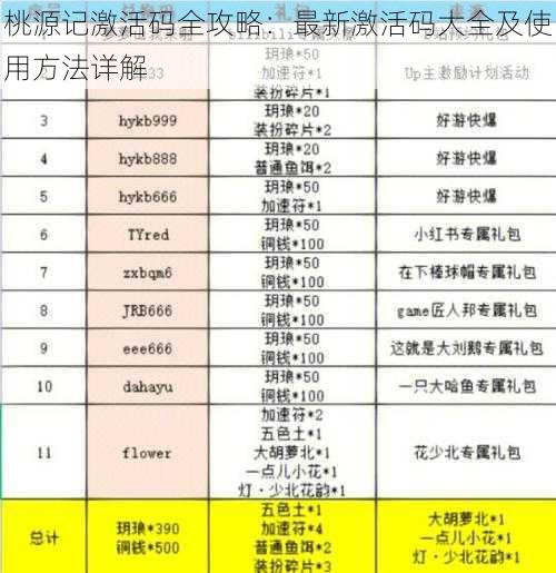 桃源记激活码全攻略：最新激活码大全及使用方法详解