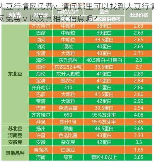 大豆行情网免费v_请问哪里可以找到大豆行情网免费 v 以及其相关信息呢？