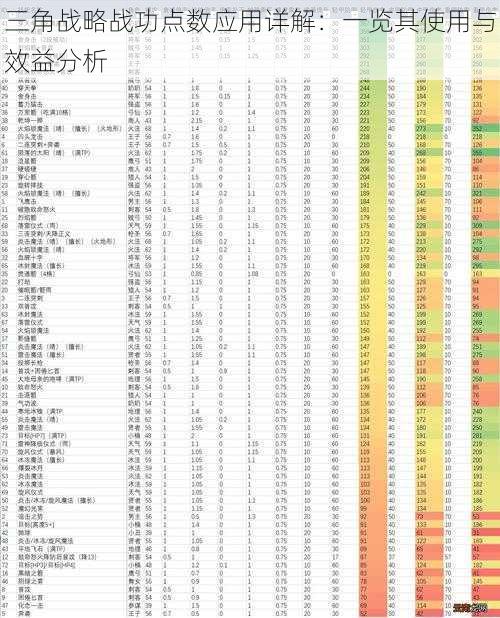 三角战略战功点数应用详解：一览其使用与效益分析