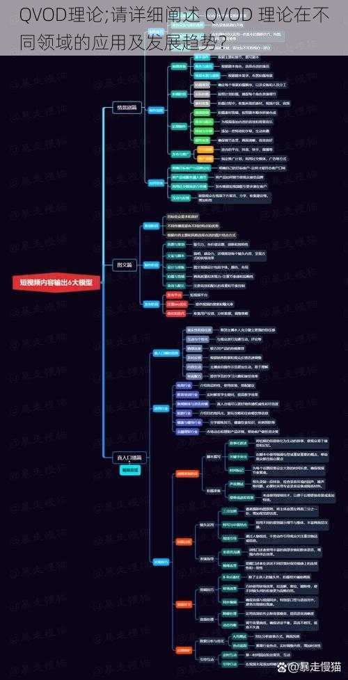 QVOD理论;请详细阐述 QVOD 理论在不同领域的应用及发展趋势？