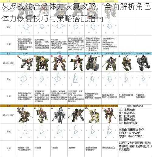 灰烬战线合金体力恢复攻略：全面解析角色体力恢复技巧与策略搭配指南