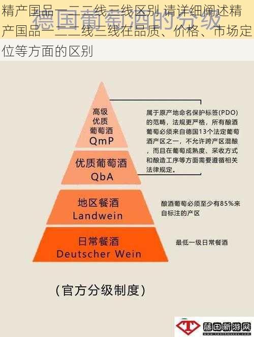 精产国品一二二线三线区别 请详细阐述精产国品一二二线三线在品质、价格、市场定位等方面的区别