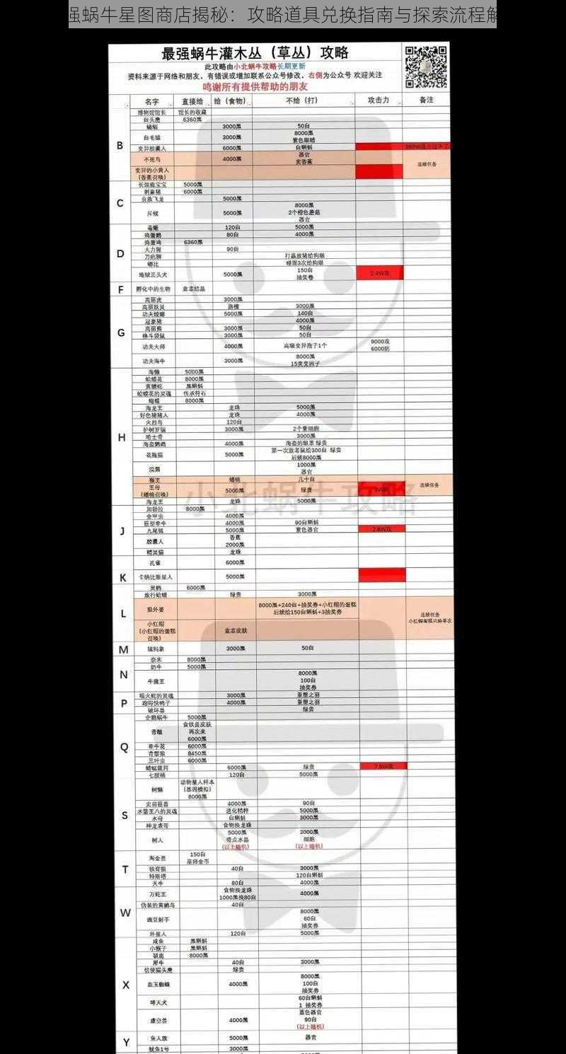 最强蜗牛星图商店揭秘：攻略道具兑换指南与探索流程解析