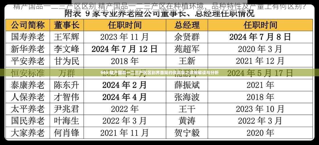 精产国品一二三产区区别 精产国品一二三产区在种植环境、品种特性及产量上有何区别？