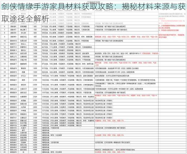 剑侠情缘手游家具材料获取攻略：揭秘材料来源与获取途径全解析