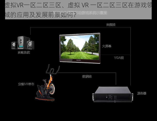 虚拟VR一区二区三区、虚拟 VR 一区二区三区在游戏领域的应用及发展前景如何？