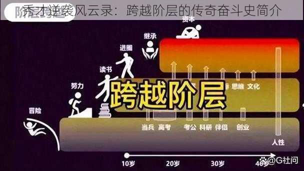 秀才逆袭风云录：跨越阶层的传奇奋斗史简介