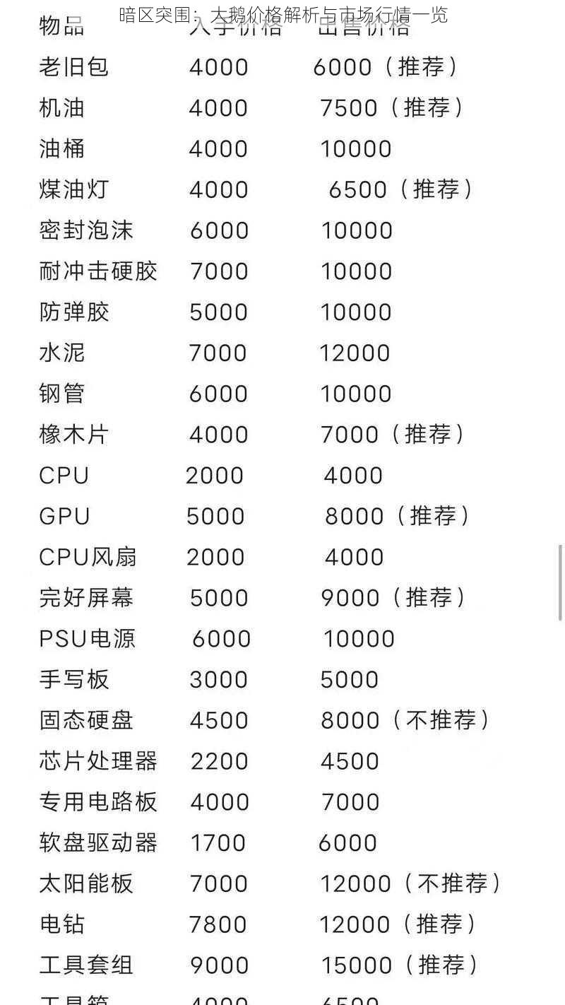 暗区突围：大鹅价格解析与市场行情一览