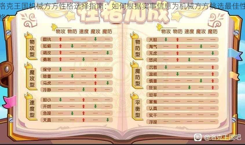 洛克王国机械方方性格选择指南：如何根据实事信息为机械方方挑选最佳性格？