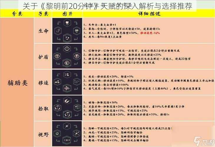 关于《黎明前20分钟》天赋的深入解析与选择推荐